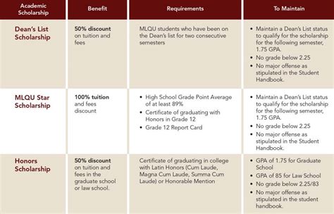 quezon city university tuition fee